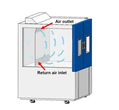 Heat and Cooled Temperature Controlled Chamber Heat and Cooled Temperature Controlled Chamber